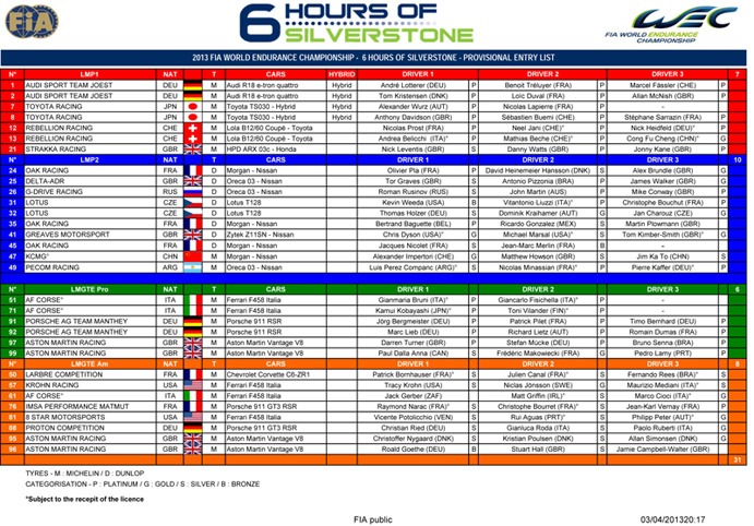 Lista final para as 6 horas de Silverstone.