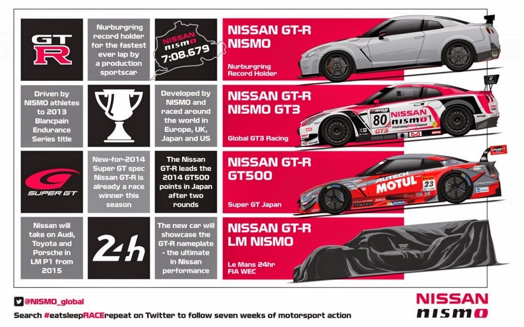 Mais detalhes do programa LMP1 da Nissan