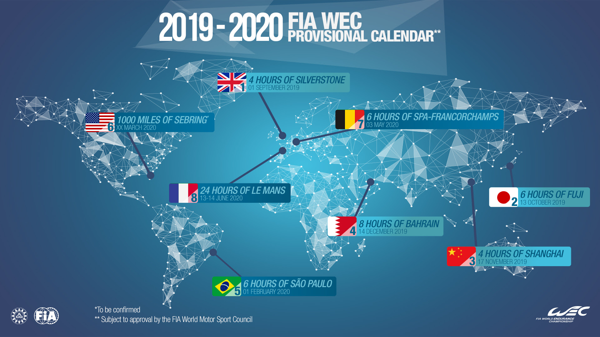 Calendário 2019/20 do Mundial de Endurance apresenta novidades. Brasil está confirmado